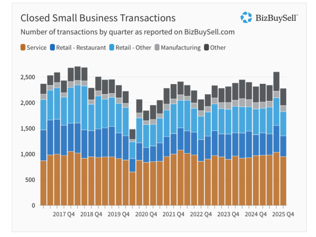 INSIDE THE 2025–2026 BUSINESS-FOR-SALE MARKET